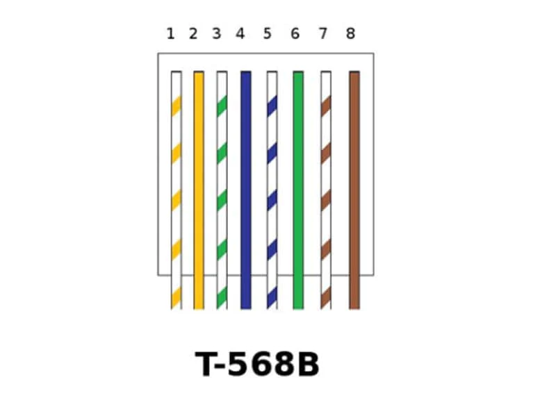 t568b
